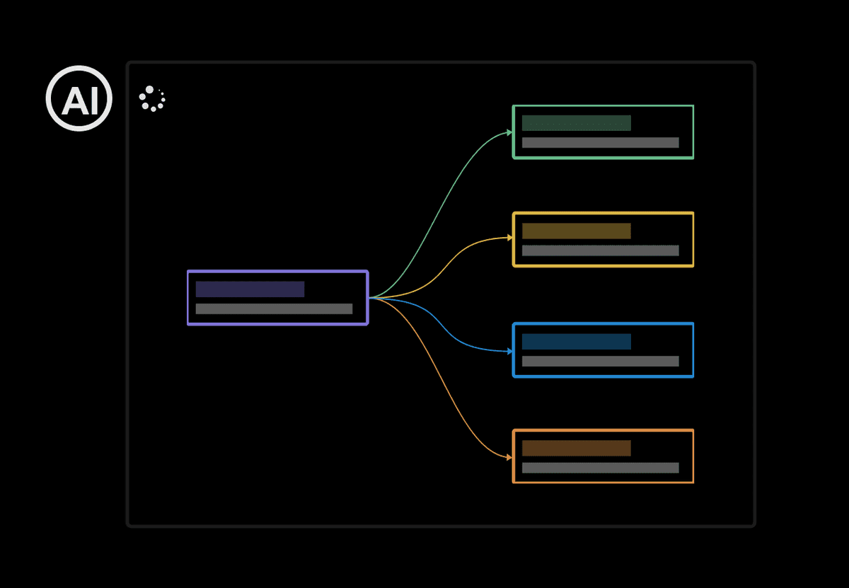 Modificando mapa mental gerado pela IA