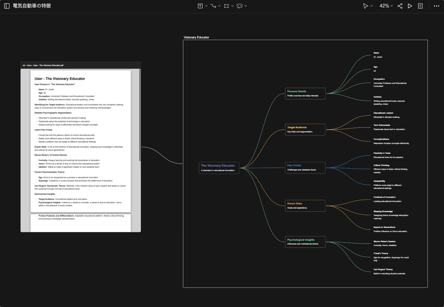 Trasforma il mio piano di lezione di storia in una mappa mentale