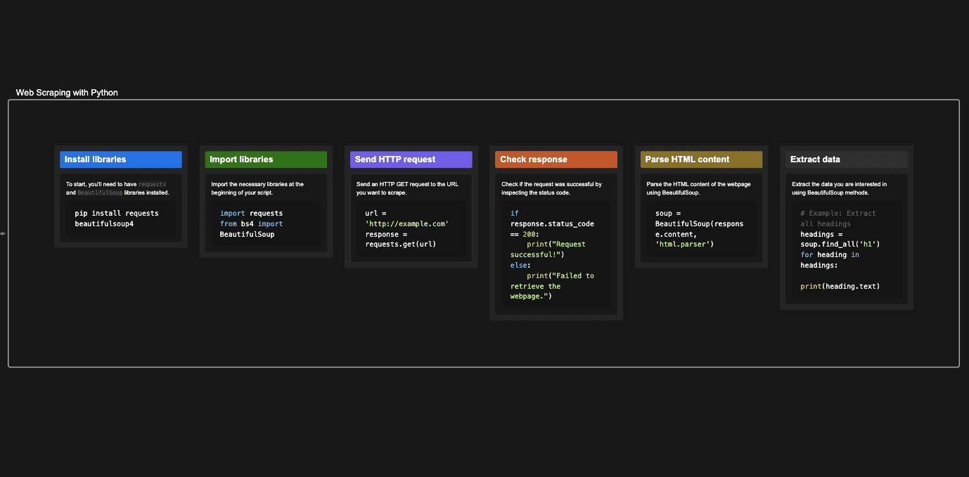 Erstellen Sie ein Python-Skript zur Vorverarbeitung von Textdaten für die Sentimentanalyse