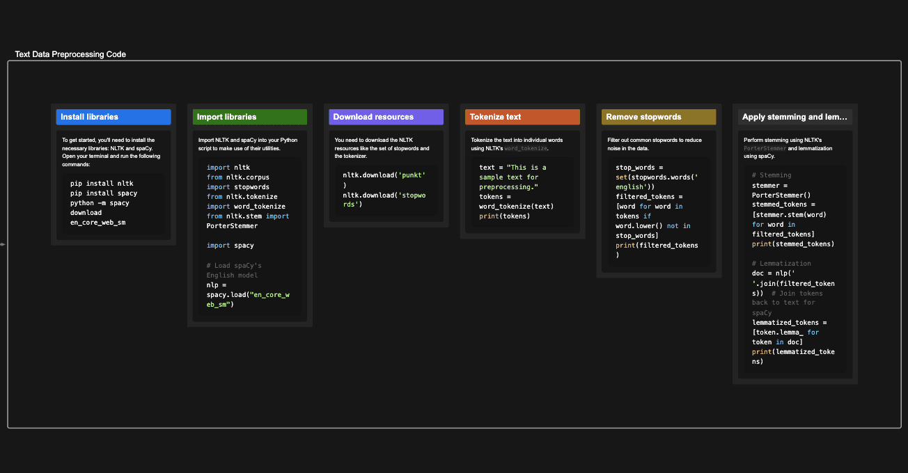 CSVファイルの売上データをクリーンアップして分析するPythonスクリプトを生成する。