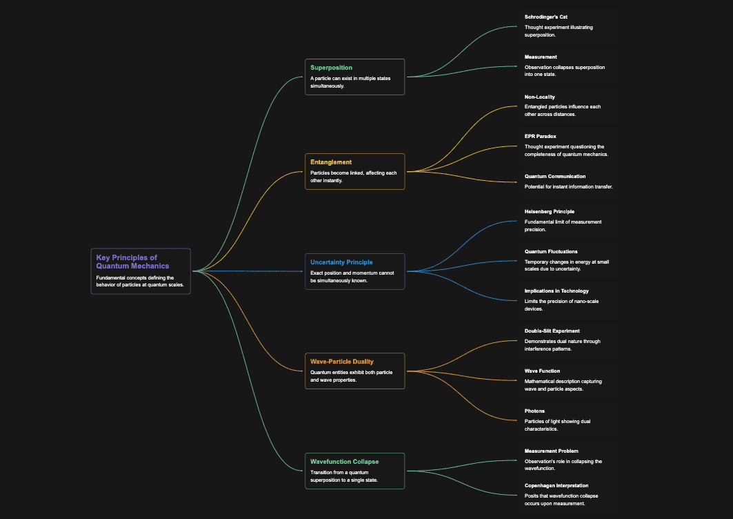 Generate startup app ideas