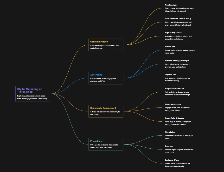 esempio di mappa mentale creato per lavoratori professionisti sui top tre vincitori nei mercati azionari nel 2023