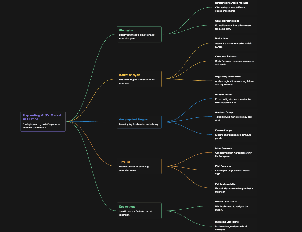 Erstellen Sie einen Zeitplan für die Vorbereitung auf die Microeconomics-Prüfung innerhalb einer Woche.