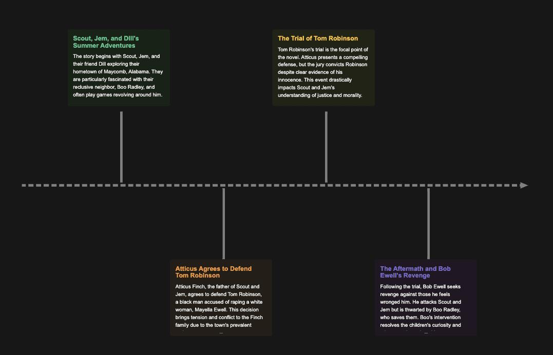 Créer un résumé d'une vidéo YouTube sur les stratégies de marketing digital pour les petites entreprises