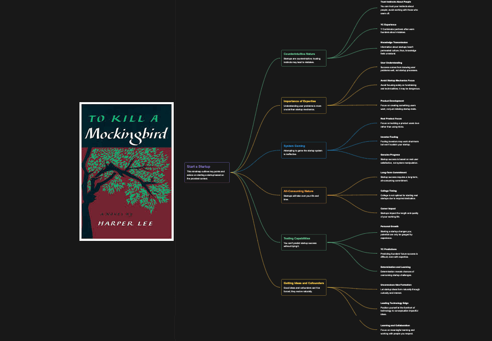 總結《殺死一隻知更鳥》by Harper Lee 供讀書會討論用。