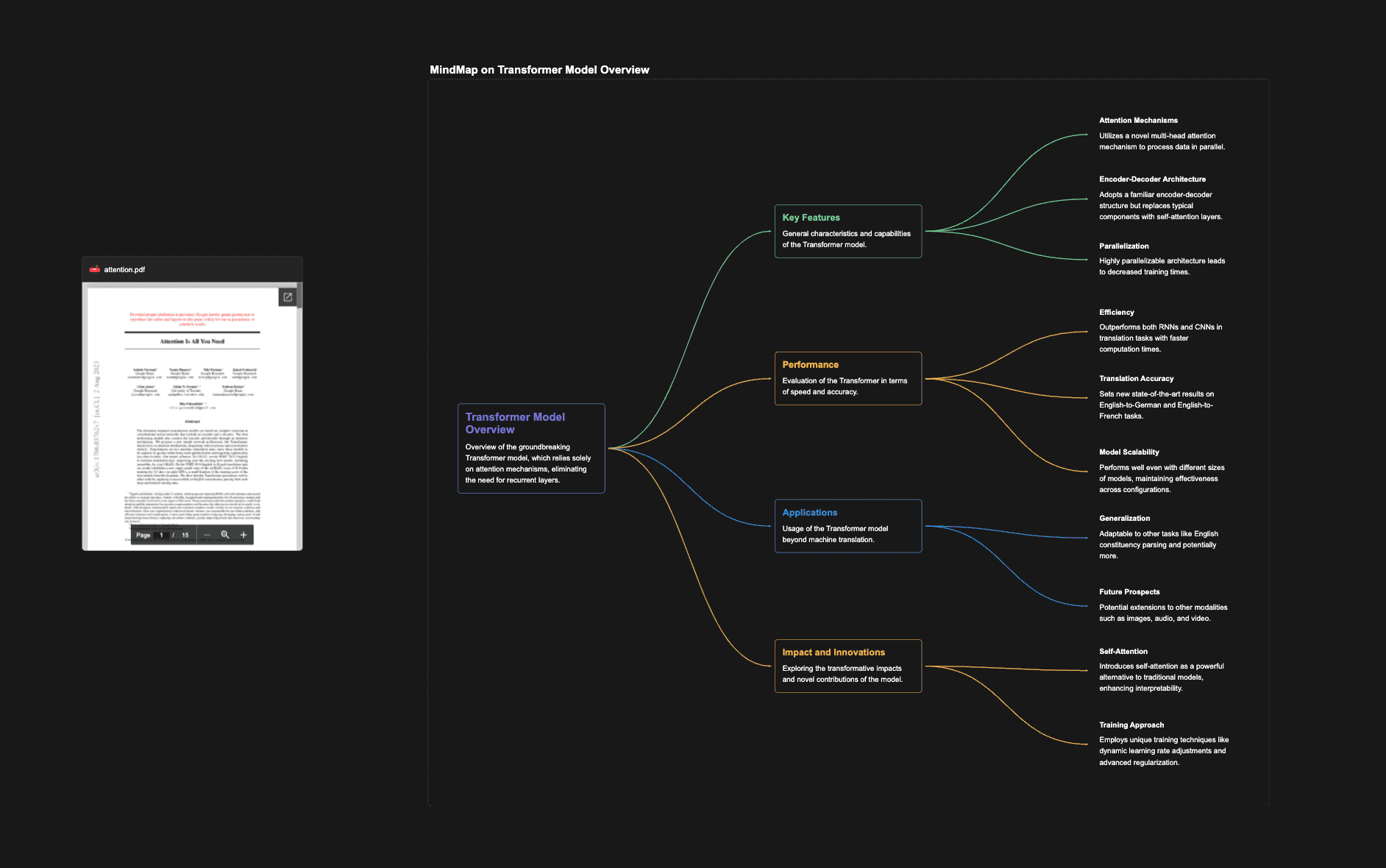 Los estudiantes pueden generar un mapa mental sobre el libro 'Blockchain Revolution' usando el resumidor de PDF de MyMap.AI.